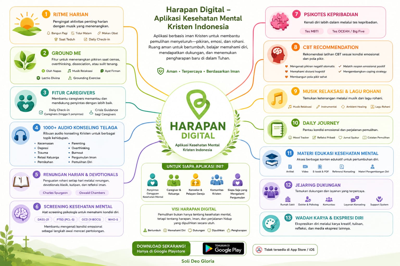 Infografis fitur Harapan Digital